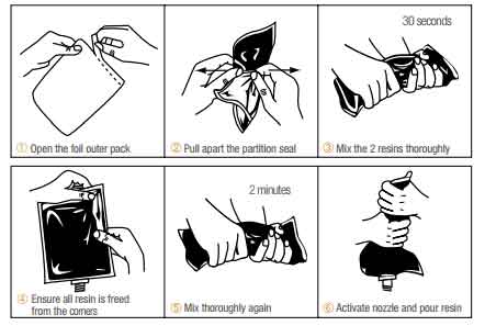 3M Scotchcast Advanced Resin Delivery